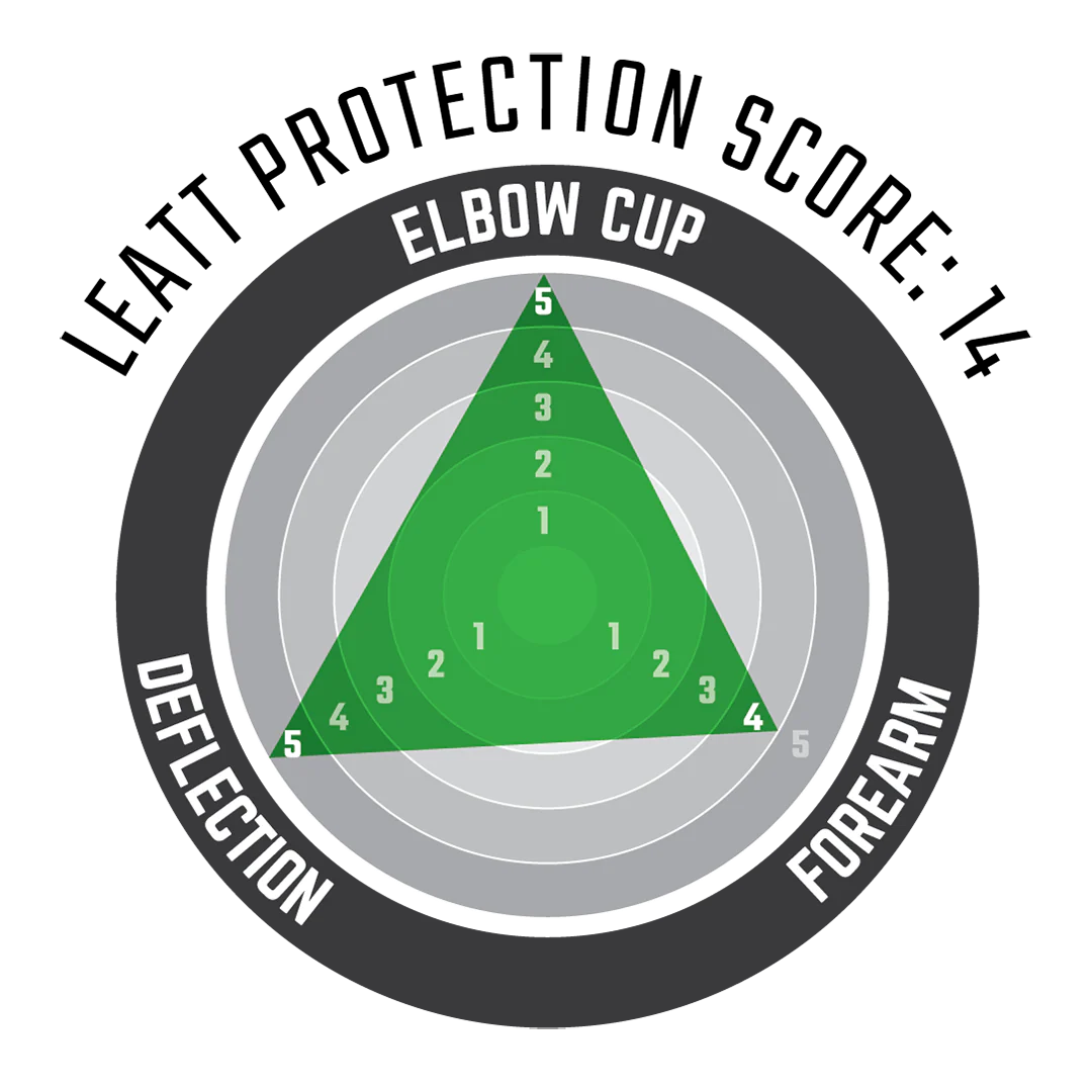 Elbow Guard 3DF 6.0 - Image 3