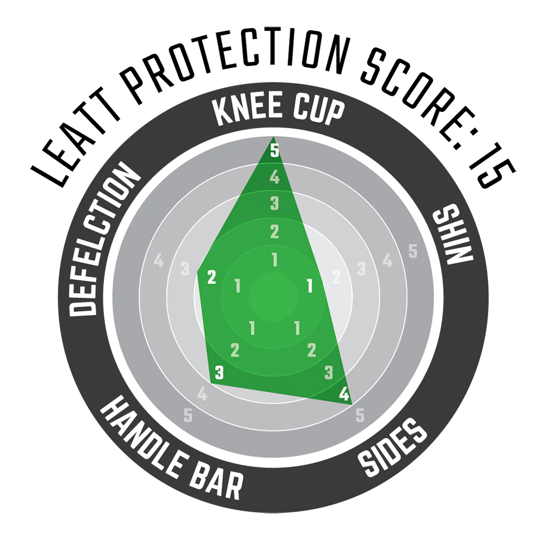 Knee Guard ReaFlex Pro - Camo Edition - Image 4