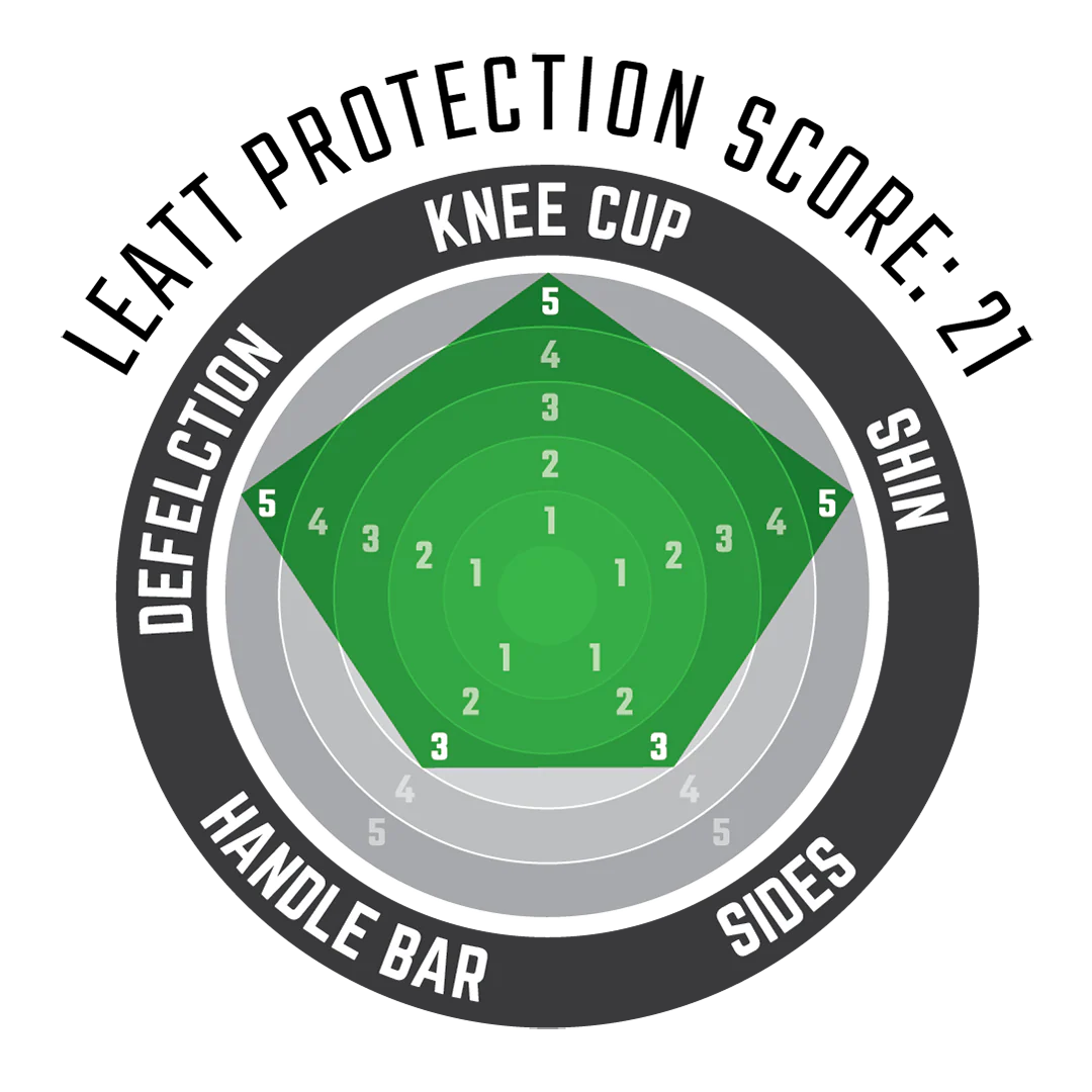 Knee & Shin EXT - Junior - Image 4